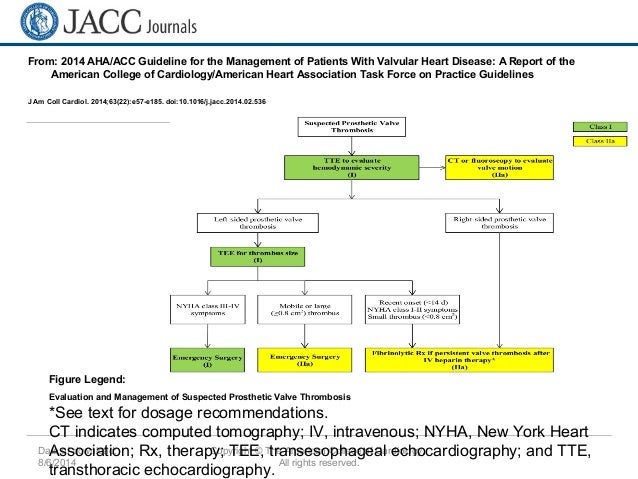 2014 AHA/ACC Guidelines in management of valvular heart disease-a sum…