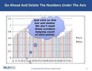 © Relay Graduate School of Education. All rights reserved. 13
Go Ahead And Delete The Numbers Under The Axis
Just click on this
box and delete.
We don’t need
these numbers
keeping count
of data points.
 