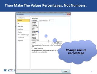 © Relay Graduate School of Education. All rights reserved. 16
Then Make The Values Percentages, Not Numbers.
Change this to
percentage
 