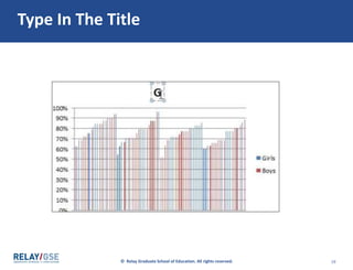 © Relay Graduate School of Education. All rights reserved. 19
Type In The Title
 