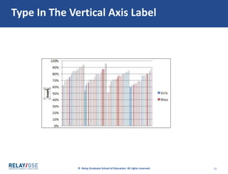 © Relay Graduate School of Education. All rights reserved. 21
Type In The Vertical Axis Label
 
