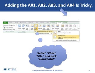© Relay Graduate School of Education. All rights reserved. 22
Adding the A#1, A#2, A#3, and A#4 Is Tricky.
Select “Chart
Title” and pick
“Horizontal”
 