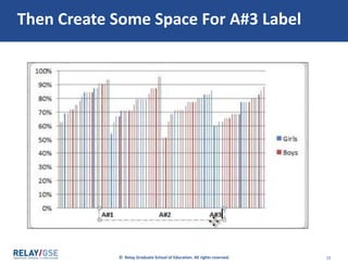 © Relay Graduate School of Education. All rights reserved. 25
Then Create Some Space For A#3 Label
 