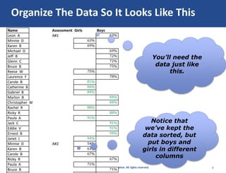 © Relay Graduate School of Education. All rights reserved. 8
Organize The Data So It Looks Like This
Notice that
we’ve kept the
data sorted, but
put boys and
girls in different
columns
You’ll need the
data just like
this.
 
