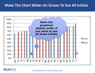 © Relay Graduate School of Education. All rights reserved. 13
Make The Chart Wider On Screen To See All Initials
Make the
graphical
display wider if
you want to see
all these initials
 