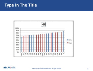 © Relay Graduate School of Education. All rights reserved. 16
Type In The Title
 