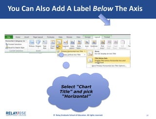© Relay Graduate School of Education. All rights reserved. 19
You Can Also Add A Label Below The Axis
Select “Chart
Title” and pick
“Horizontal”
 