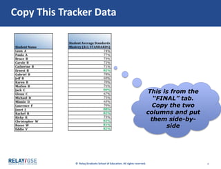 © Relay Graduate School of Education. All rights reserved. 4
Copy This Tracker Data
This is from the
“FINAL” tab.
Copy the two
columns and put
them side-by-
side
 