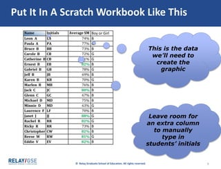 © Relay Graduate School of Education. All rights reserved. 5
Put It In A Scratch Workbook Like This
This is the data
we’ll need to
create the
graphic
Leave room for
an extra column
to manually
type in
students’ initials
 