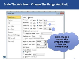 © Relay Graduate School of Education. All rights reserved. 12
That Gets Us This. We’re Getting Close!
 