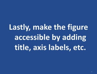 14
Lastly, make the figure
accessible by adding
title, axis labels, etc.
 