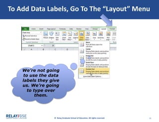 © Relay Graduate School of Education. All rights reserved. 15
To Add Titles, Go To The “Layout” Menu
Select “Chart
Title” and pick
“Above Chart”
 