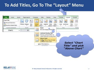 © Relay Graduate School of Education. All rights reserved. 17
To Add Axes Labels, Go To The “Layout” Menu
Select “Axes
Titles” and
select “Primary
Vertical Axis
Title” (Rotated)
 