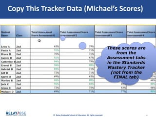 © Relay Graduate School of Education. All rights reserved. 4
Copy This Tracker Data
This is from the
“FINAL” tab.
Copy the two
columns and put
them side-by-
side
 