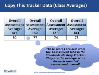 © Relay Graduate School of Education. All rights reserved. 5
Put It In A Scratch Workbook Like This
This is the data
we’ll need to
create the
graphic
Leave room for
an extra column
to manually
type in
students’ initials
 