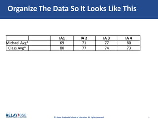 7
Next, organize the data
so that Excel will make
the figure you want
 
