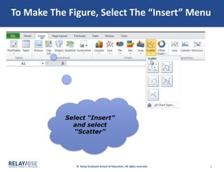 9
Now, highlight the
organized data and tell
Excel what kind of
graphical display you
want
 