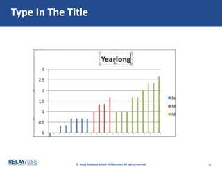 © Relay Graduate School of Education. All rights reserved. 16
Type In The Title
 