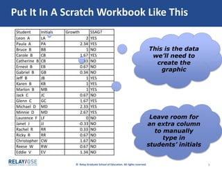© Relay Graduate School of Education. All rights reserved. 5
Put It In A Scratch Workbook Like This
This is the data
we’ll need to
create the
graphic
Leave room for
an extra column
to manually
type in
students’ initials
 