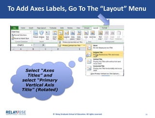 © Relay Graduate School of Education. All rights reserved. 16
To Add Axes Labels, Go To The “Layout” Menu
Select “Axes
Titles” and
select “Primary
Vertical Axis
Title” (Rotated)
 