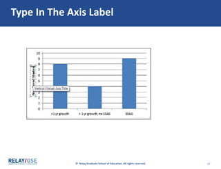 © Relay Graduate School of Education. All rights reserved. 17
Type In The Axis Label
 