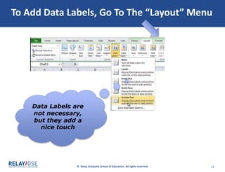 © Relay Graduate School of Education. All rights reserved. 18
To Add Data Labels, Go To The “Layout” Menu
Data Labels are
not necessary,
but they add a
nice touch
 
