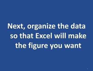 6
Next, organize the data
so that Excel will make
the figure you want
 