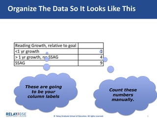 © Relay Graduate School of Education. All rights reserved. 7
Organize The Data So It Looks Like This
Count these
numbers
manually.
These are going
to be your
column labels
 