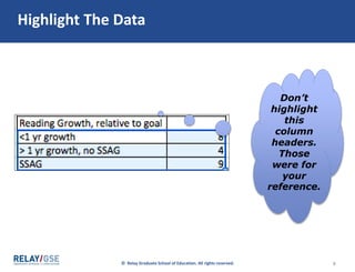 © Relay Graduate School of Education. All rights reserved. 9
Highlight The Data
Don’t
highlight
this
column
headers.
Those
were for
your
reference.
 