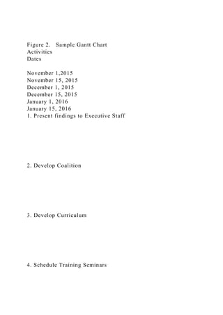 Figure 2. Sample Gantt Chart
Activities
Dates
November 1,2015
November 15, 2015
December 1, 2015
December 15, 2015
January 1, 2016
January 15, 2016
1. Present findings to Executive Staff
2. Develop Coalition
3. Develop Curriculum
4. Schedule Training Seminars
 