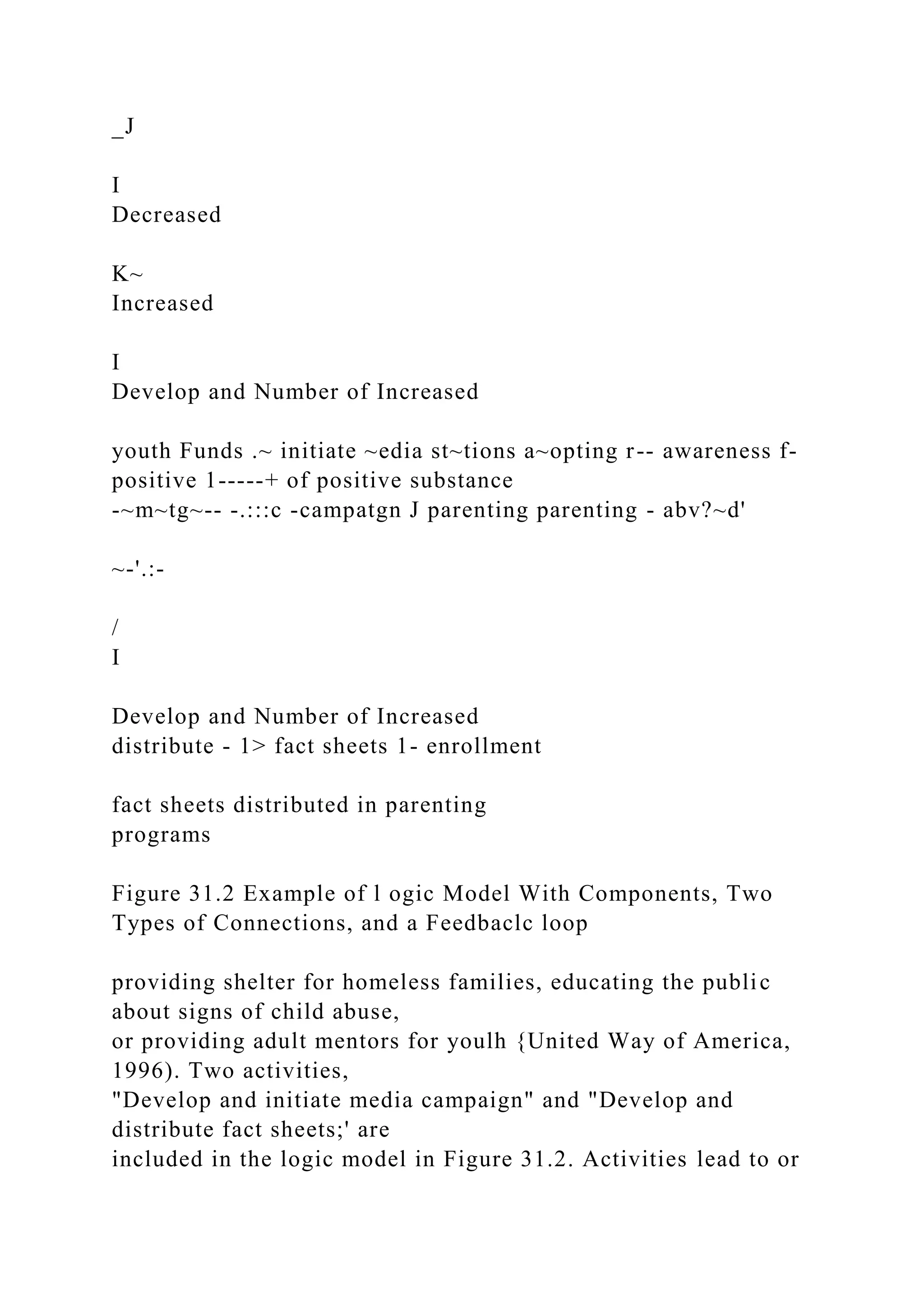 _J
I
Decreased
K~
Increased
I
Develop and Number of Increased
youth Funds .~ initiate ~edia st~tions a~opting r-- awareness f-
positive 1-----+ of positive substance
-~m~tg~-- -.:::c -campatgn J parenting parenting - abv?~d'
~-'.:-
/
I
Develop and Number of Increased
distribute - 1> fact sheets 1- enrollment
fact sheets distributed in parenting
programs
Figure 31.2 Example of l ogic Model With Components, Two
Types of Connections, and a Feedbaclc loop
providing shelter for homeless families, educating the public
about signs of child abuse,
or providing adult mentors for youlh {United Way of America,
1996). Two activities,
"Develop and initiate media campaign" and "Develop and
distribute fact sheets;' are
included in the logic model in Figure 31.2. Activities lead to or
 