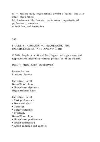 nally, because many organizations consist of teams, they also
affect organization-
level outcomes like financial performance, organizational
performance, customer
satisfaction, and innovation.
295
FIGURE 8.1 ORGANIZING FRAMEWORK FOR
UNDERSTANDING AND APPLYING OB
© 2014 Angelo Kinicki and Mel Fugate. All rights reserved.
Reproduction prohibited without permission of the authors.
INPUTS PROCESSES OUTCOMES
Person Factors
Situation Factors
Individual Level
Group/Team Level
• Group/team dynamics
Organizational Level
Individual Level
• Task performance
• Work attitudes
• Turnover
• Career outcomes
• Creativity
Group/Team Level
• Group/team performance
• Group satisfaction
• Group cohesion and conflict
 