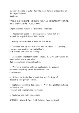 3. Now describe in detail how the team fulfills at least two of
the organizational
functions.
TABLE 8.1 FORMAL GROUPS FULFILL ORGANIZATIONAL
AND INDIVIDUAL FUNCTIONS
Organizational Functions Individual Functions
1. Accomplish complex, interdependent tasks that are
beyond the capabilities of individuals.
1. Satisfy the individual’s need for affiliation.
2. Generate new or creative ideas and solutions. 2. Develop,
enhance, and confirm the individual’s
self-esteem and sense of identity.
3. Coordinate interdepartmental efforts. 3. Give individuals an
opportunity to test and share
their perceptions of social reality.
4. Provide a problem-solving mechanism for complex
problems requiring varied information and
assessments.
4. Reduce the individual’s anxieties and feelings of
insecurity and powerlessness.
5. Implement complex decisions. 5. Provide a problem-solving
mechanism for
personal and interpersonal problems.
6. Socialize and train newcomers.
SOURCE: Adapted from E. H. Schein, Organizational
 