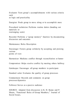 Evaluator Tests group’s accomplishments with various criteria
such
as logic and practicality
Energizer Prods group to move along or to accomplish more
Procedural technician Performs routine duties (handing out
materials or
rearranging seats)
Recorder Performs a “group memory” function by documenting
discussion and outcomes
Maintenance Roles Description
Encourager Fosters group solidarity by accepting and praising
various
points of view
Harmonizer Mediates conflict through reconciliation or humor
Compromiser Helps resolve conflict by meeting others halfway
Gatekeeper Encourages all group members to participate
Standard setter Evaluates the quality of group processes
Commentator Records and comments on group
processes/dynamics
Follower Serves as a passive audience
SOURCE: Adapted from discussion in K. D. Benne and P.
Sheats, “Functional Roles of Group Members,” Journal of
Social Issues,
 