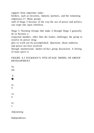support from important stake-
holders, such as investors, industry partners, and the remaining
employees.21 Many groups
stall in Stage 2 because of the way the use of power and politics
can erupt into open rebellion.
Stage 3: Norming Groups that make it through Stage 2 generally
do so because a
respected member, other than the leader, challenges the group to
resolve its power strug-
gles so work can be accomplished. Questions about authority
and power are best resolved
through unemotional, matter-of-fact group discussion. A feeling
of team spirit is
FIGURE 8.3 TUCKMAN’S FIVE-STAGE MODEL OF GROUP
DEVELOPMENT
Te
am
E
�
ec
ti
ve
n
es
s
Adjourning
Independence
 