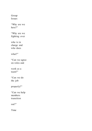 Group
Issues
“Why are we
here?”
“Why are we
fighting over
who is in
charge and
who does
what?”
“Can we agree
on roles and
work as a
team?”
“Can we do
the job
properly?”
“Can we help
members
transition
out?”
Time
 