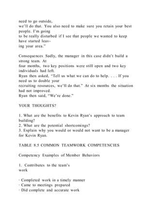 need to go outside,
we’ll do that. You also need to make sure you retain your best
people. I’m going
to be really disturbed if I see that people we wanted to keep
have started leav-
ing your area.”
Consequences Sadly, the manager in this case didn’t build a
strong team. At
four months, two key positions were still open and two key
individuals had left.
Ryan then asked, “Tell us what we can do to help. . . . If you
need us to double your
recruiting resources, we’ll do that.” At six months the situation
had not improved.
Ryan then said, “We’re done.”
YOUR THOUGHTS?
1. What are the benefits to Kevin Ryan’s approach to team
building?
2. What are the potential shortcomings?
3. Explain why you would or would not want to be a manager
for Kevin Ryan.
TABLE 8.5 COMMON TEAMWORK COMPETENCIES
Competency Examples of Member Behaviors
1. Contributes to the team’s
work
∙ Completed work in a timely manner
∙ Came to meetings prepared
∙ Did complete and accurate work
 
