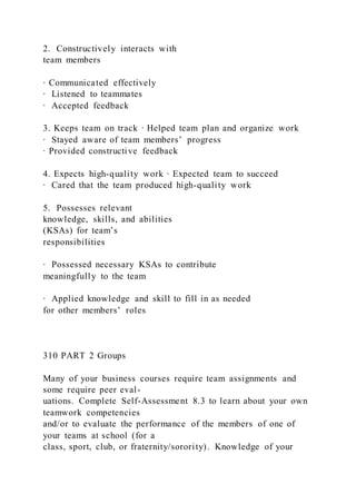 2. Constructively interacts with
team members
∙ Communicated effectively
∙ Listened to teammates
∙ Accepted feedback
3. Keeps team on track ∙ Helped team plan and organize work
∙ Stayed aware of team members’ progress
∙ Provided constructive feedback
4. Expects high-quality work ∙ Expected team to succeed
∙ Cared that the team produced high-quality work
5. Possesses relevant
knowledge, skills, and abilities
(KSAs) for team’s
responsibilities
∙ Possessed necessary KSAs to contribute
meaningfully to the team
∙ Applied knowledge and skill to fill in as needed
for other members’ roles
310 PART 2 Groups
Many of your business courses require team assignments and
some require peer eval-
uations. Complete Self-Assessment 8.3 to learn about your own
teamwork competencies
and/or to evaluate the performance of the members of one of
your teams at school (for a
class, sport, club, or fraternity/sorority). Knowledge of your
 