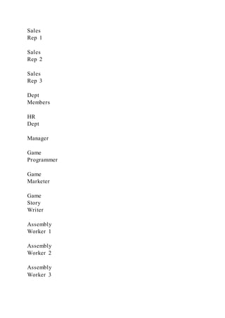 Sales
Rep 1
Sales
Rep 2
Sales
Rep 3
Dept
Members
HR
Dept
Manager
Game
Programmer
Game
Marketer
Game
Story
Writer
Assembly
Worker 1
Assembly
Worker 2
Assembly
Worker 3
 