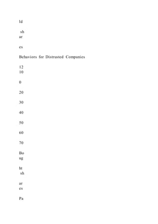 ld
sh
ar
es
Behaviors for Distrusted Companies
12
10
0
20
30
40
50
60
70
Bo
ug
ht
sh
ar
es
Pa
 