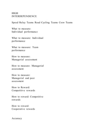 HIGH
INTERDEPENDENCE
Speed Relay Teams Road Cycling Teams Crew Teams
What to measure:
Individual performance
What to measure: Individual
performance
What to measure: Team
performance
How to measure:
Managerial assessment
How to measure: Managerial
assessment
How to measure:
Managerial and peer
assessment
How to Reward:
Competitive rewards
How to reward: Competitive
rewards
How to reward:
Cooperative rewards
Accuracy
 