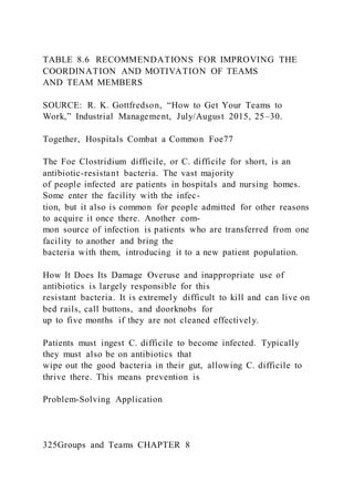 TABLE 8.6 RECOMMENDATIONS FOR IMPROVING THE
COORDINATION AND MOTIVATION OF TEAMS
AND TEAM MEMBERS
SOURCE: R. K. Gottfredson, “How to Get Your Teams to
Work,” Industrial Management, July/August 2015, 25–30.
Together, Hospitals Combat a Common Foe77
The Foe Clostridium difficile, or C. difficile for short, is an
antibiotic-resistant bacteria. The vast majority
of people infected are patients in hospitals and nursing homes.
Some enter the facility with the infec-
tion, but it also is common for people admitted for other reasons
to acquire it once there. Another com-
mon source of infection is patients who are transferred from one
facility to another and bring the
bacteria with them, introducing it to a new patient population.
How It Does Its Damage Overuse and inappropriate use of
antibiotics is largely responsible for this
resistant bacteria. It is extremely difficult to kill and can live on
bed rails, call buttons, and doorknobs for
up to five months if they are not cleaned effectively.
Patients must ingest C. difficile to become infected. Typically
they must also be on antibiotics that
wipe out the good bacteria in their gut, allowing C. difficile to
thrive there. This means prevention is
Problem-Solving Application
325Groups and Teams CHAPTER 8
 