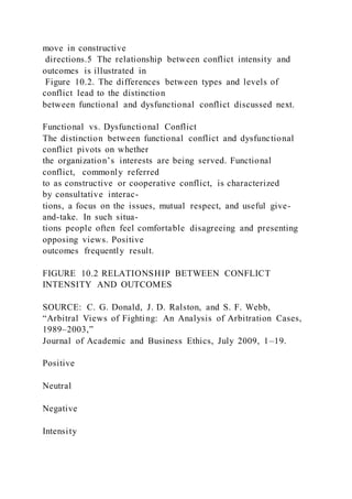 move in constructive
directions.5 The relationship between conflict intensity and
outcomes is illustrated in
Figure 10.2. The differences between types and levels of
conflict lead to the distinction
between functional and dysfunctional conflict discussed next.
Functional vs. Dysfunctional Conflict
The distinction between functional conflict and dysfunctional
conflict pivots on whether
the organization’s interests are being served. Functional
conflict,  commonly referred
to as constructive or cooperative conflict, is characterized
by consultative interac-
tions, a focus on the issues, mutual respect, and useful give-
and-take. In such situa-
tions people often feel comfortable disagreeing and presenting
opposing views. Positive
outcomes frequently result.
FIGURE 10.2 RELATIONSHIP BETWEEN CONFLICT
INTENSITY AND OUTCOMES
SOURCE: C. G. Donald, J. D. Ralston, and S. F. Webb,
“Arbitral Views of Fighting: An Analysis of Arbitration Cases,
1989–2003,”
Journal of Academic and Business Ethics, July 2009, 1–19.
Positive
Neutral
Negative
Intensity
 