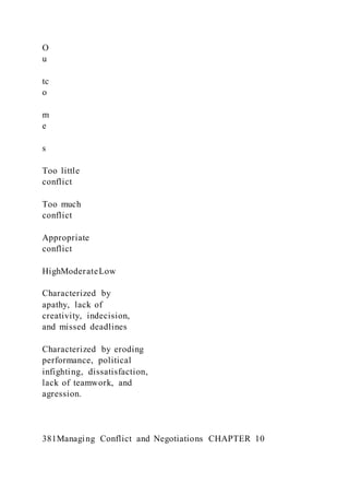 O
u
tc
o
m
e
s
Too little
conflict
Too much
conflict
Appropriate
conflict
HighModerateLow
Characterized by
apathy, lack of
creativity, indecision,
and missed deadlines
Characterized by eroding
performance, political
infighting, dissatisfaction,
lack of teamwork, and
agression.
381Managing Conflict and Negotiations CHAPTER 10
 