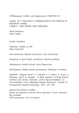 393Managing Conflict and Negotiations CHAPTER 10
TABLE 10.3 NEGATIVE CONSEQUENCES OF CONFLICTS
BETWEEN WORK,
FAMILY, AND OTHER LIFE DOMAINS
Work Interferes
With Family
Family Interferes
Outcomes Linked to Life
More Generally
Job satisfaction Marital satisfaction Life satisfaction
Intentions to quit Family satisfaction Health problems
Absenteeism Family-related strain Depression
Performance Family-related performance Substance use/abuse
SOURCE: Adapted from F. T. Amstad, L. L. Meier, U. Fasel, A.
Elfering, and N. K. Semmer, “A Meta-Analysis of Work-Family
Conflict and Various Outcomes with a Special Emphasis on
Cross-Domain versus Matching Domain Relations,” Journal of
Occupational Health Psychology, 2011, 151–169.
School–Non-School Conflict
Please be prepared to answer these questions if your instructor
has assigned
Self-Assessment 10.3 in Connect.
 