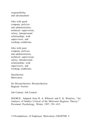 responsibility,
and advancement.
Jobs with good
company policies
and administration,
technical supervision,
salary, interpersonal
relationships with
supervisors, and
working conditions.
Jobs with poor
company policies
and administration,
technical supervision,
salary, interpersonal
relationships with
supervisors, and
working conditions.
Satisfaction
Motivators
No Dissatisfaction Dissatisfaction
Hygiene Factors
Job Content Job Context
SOURCE: Adapted from D. A. Whitsett and E. K. Winslow, “An
Analysis of Studies Critical of the Motivator-Hygiene Theory,”
Personnel Psychology, Winter 1997, 391–415.
171Foundations of Employee Motivation CHAPTER 5
 