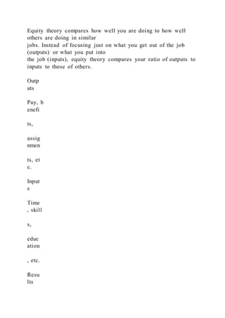 Equity theory compares how well you are doing to how well
others are doing in similar
jobs. Instead of focusing just on what you get out of the job
(outputs) or what you put into
the job (inputs), equity theory compares your ratio of outputs to
inputs to those of others.
Outp
uts
Pay, b
enefi
ts,
assig
nmen
ts, et
c.
Input
s
Time
, skill
s,
educ
ation
, etc.
Resu
lts
 