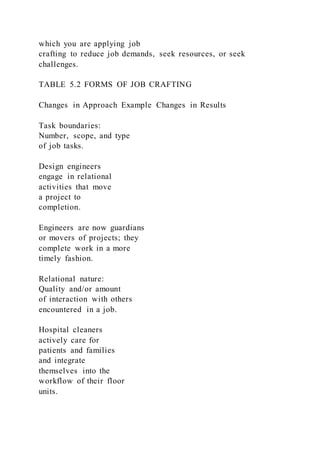 which you are applying job
crafting to reduce job demands, seek resources, or seek
challenges.
TABLE 5.2 FORMS OF JOB CRAFTING
Changes in Approach Example Changes in Results
Task boundaries:
Number, scope, and type
of job tasks.
Design engineers
engage in relational
activities that move
a project to
completion.
Engineers are now guardians
or movers of projects; they
complete work in a more
timely fashion.
Relational nature:
Quality and/or amount
of interaction with others
encountered in a job.
Hospital cleaners
actively care for
patients and families
and integrate
themselves into the
workflow of their floor
units.
 