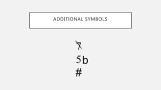 ADDITIONAL SYMBOLS
7
5
#
b
 