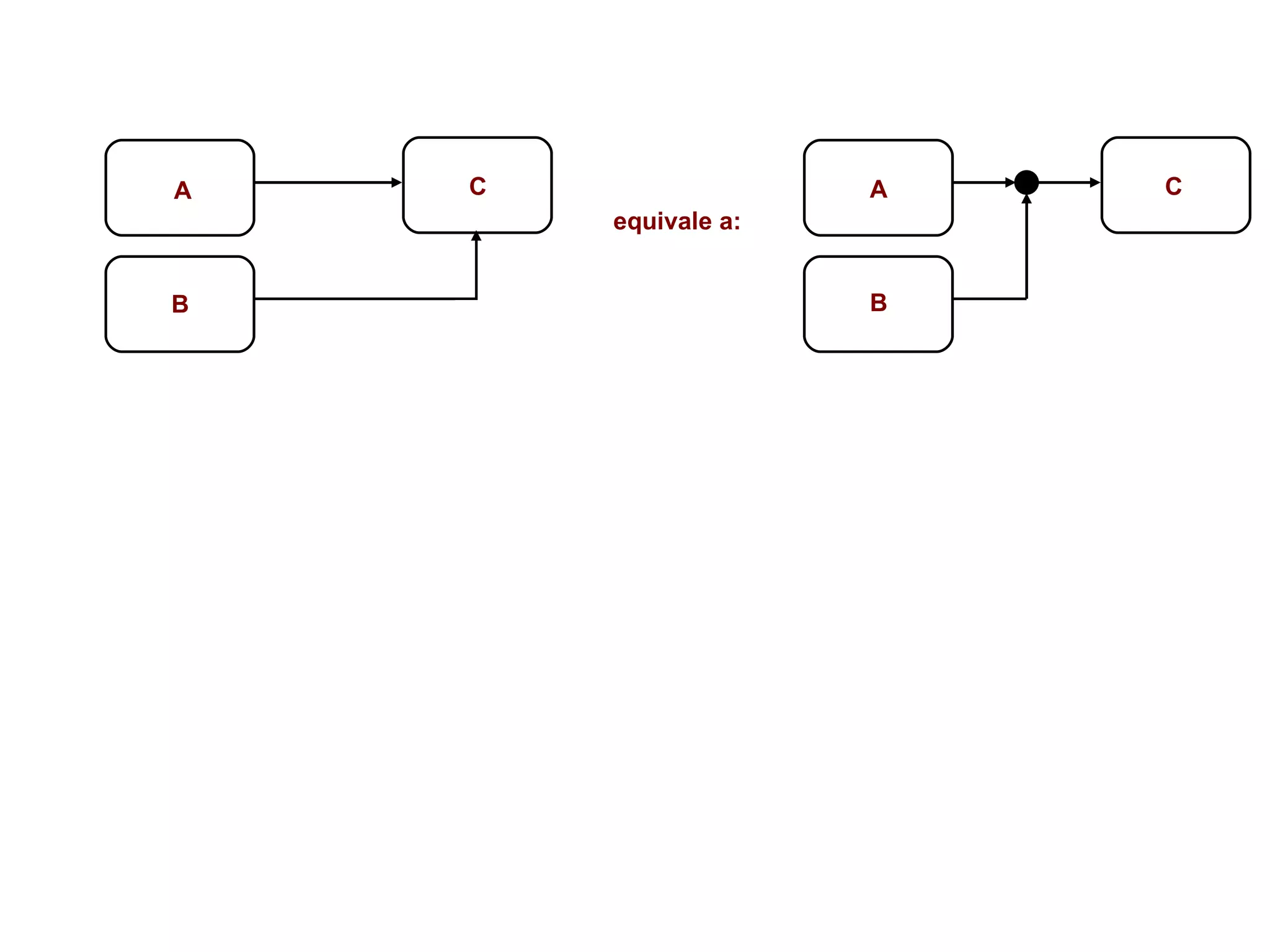 A C B A C B equivale a: 